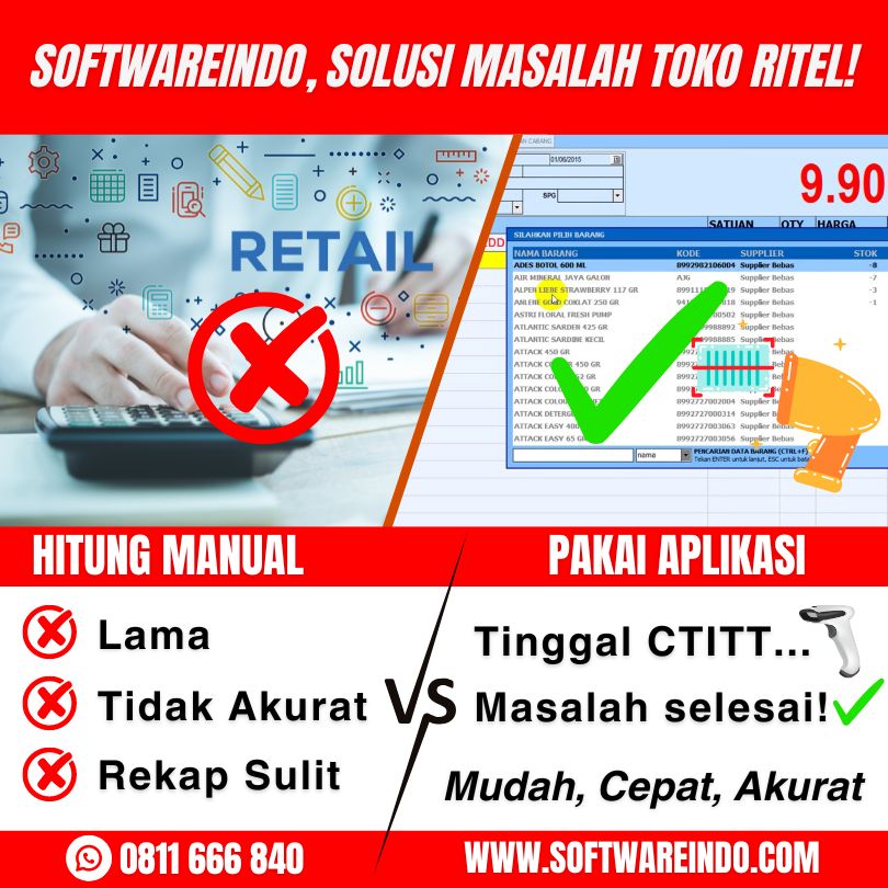 SoftwareINDO, Solusi Masalah Ritel di Banjarsari, Lebak – SINDO RETAIL SERIES